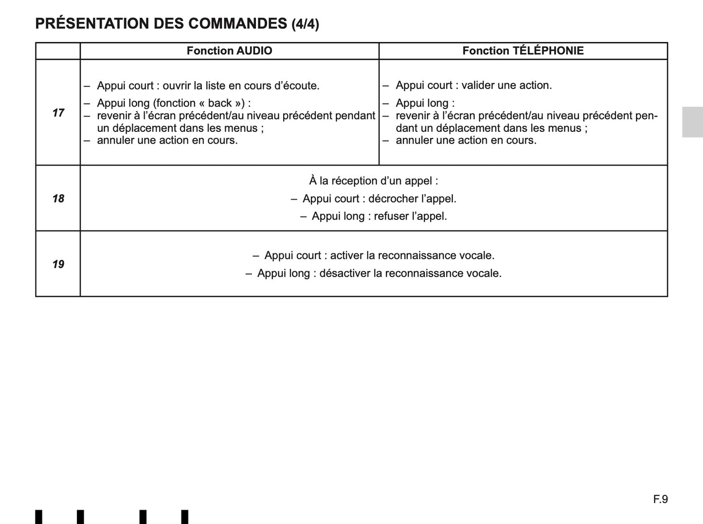 Renault Radio CD Bluetooth Handleiding 2016