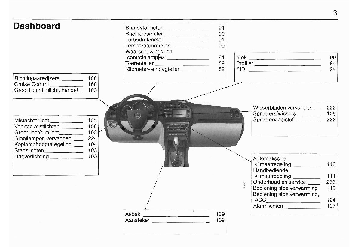 2003-2008 Saab 9-3 Owner's Manual | Dutch