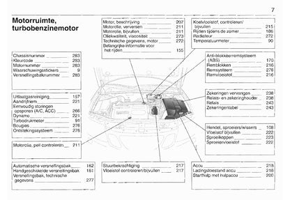 2003-2008 Saab 9-3 Bedienungsanleitung | Niederländisch