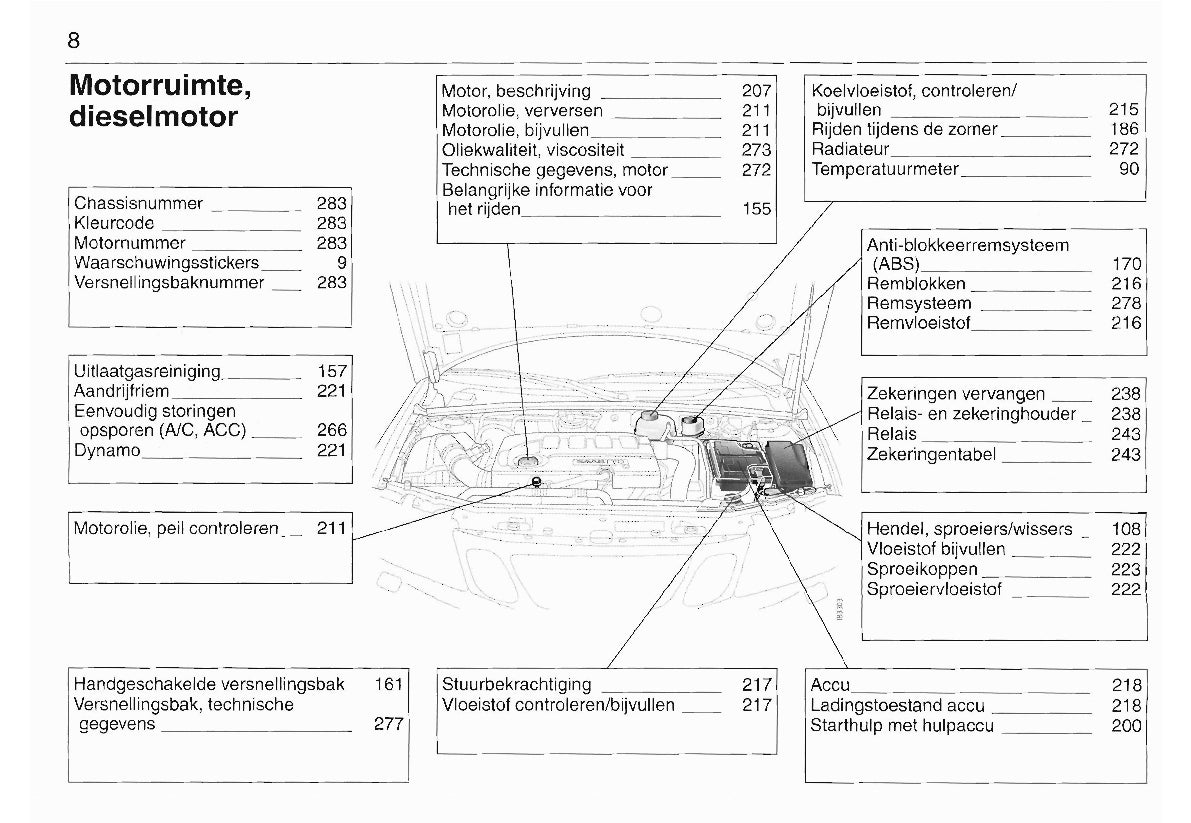 2003-2008 Saab 9-3 Owner's Manual | Dutch