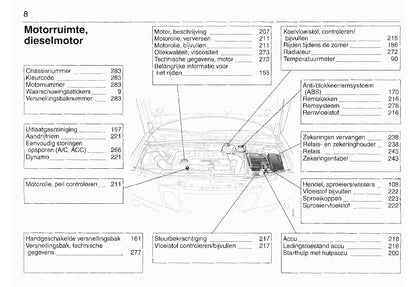 2003-2008 Saab 9-3 Bedienungsanleitung | Niederländisch