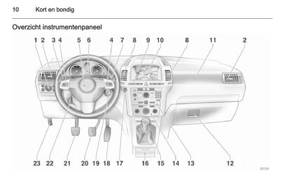 2013-2014 Opel Zafira/Zafira Family Owner's Manual | Dutch