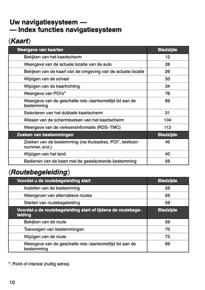 Toyota Auris Navigatiesysteem Handleiding 2010