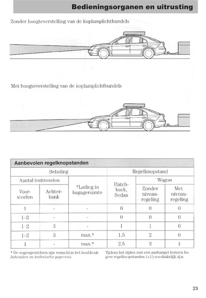 2003-2005 Ford Mondeo Bedienungsanleitung | Niederländisch