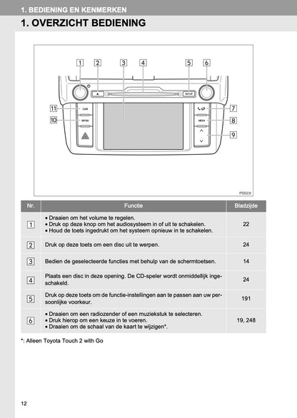 Toyota Land Cruiser Navigatiesysteem Handleiding 2016