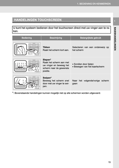 Toyota Land Cruiser Navigatiesysteem Handleiding 2016