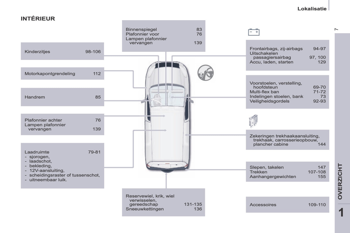 2014-2015 Peugeot Partner Bedienungsanleitung | Französisch