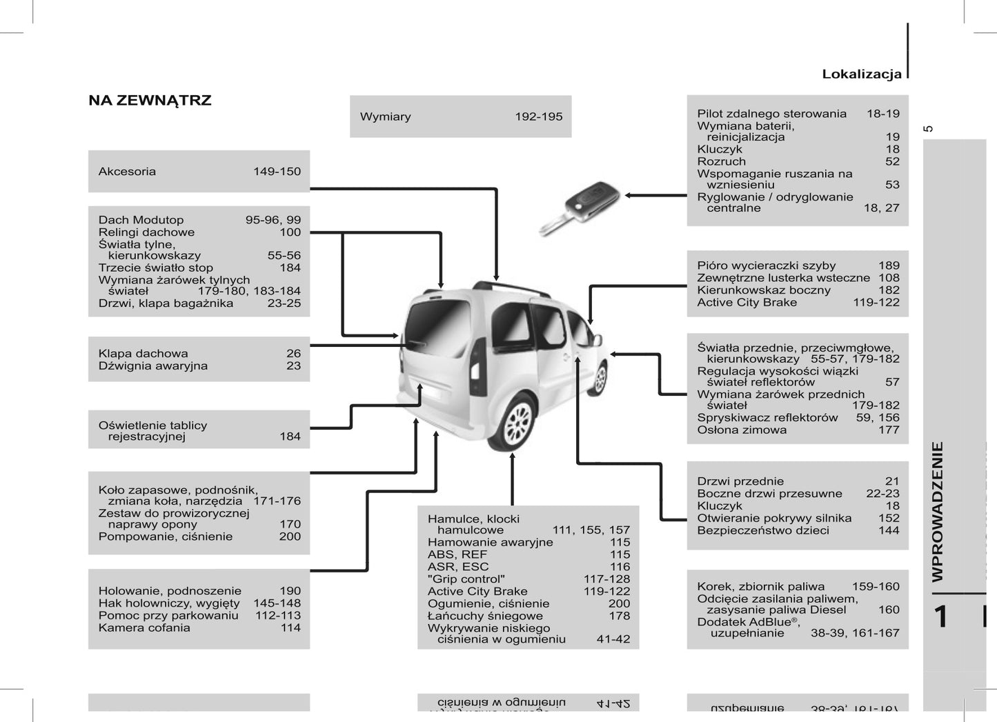 2015 Citroën Berlingo Multispace Owner's Manual | Polish