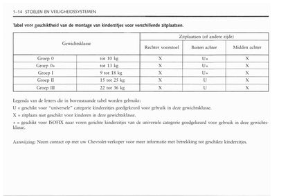 2006-2011 Chevrolet Epica Owner's Manual | Dutch