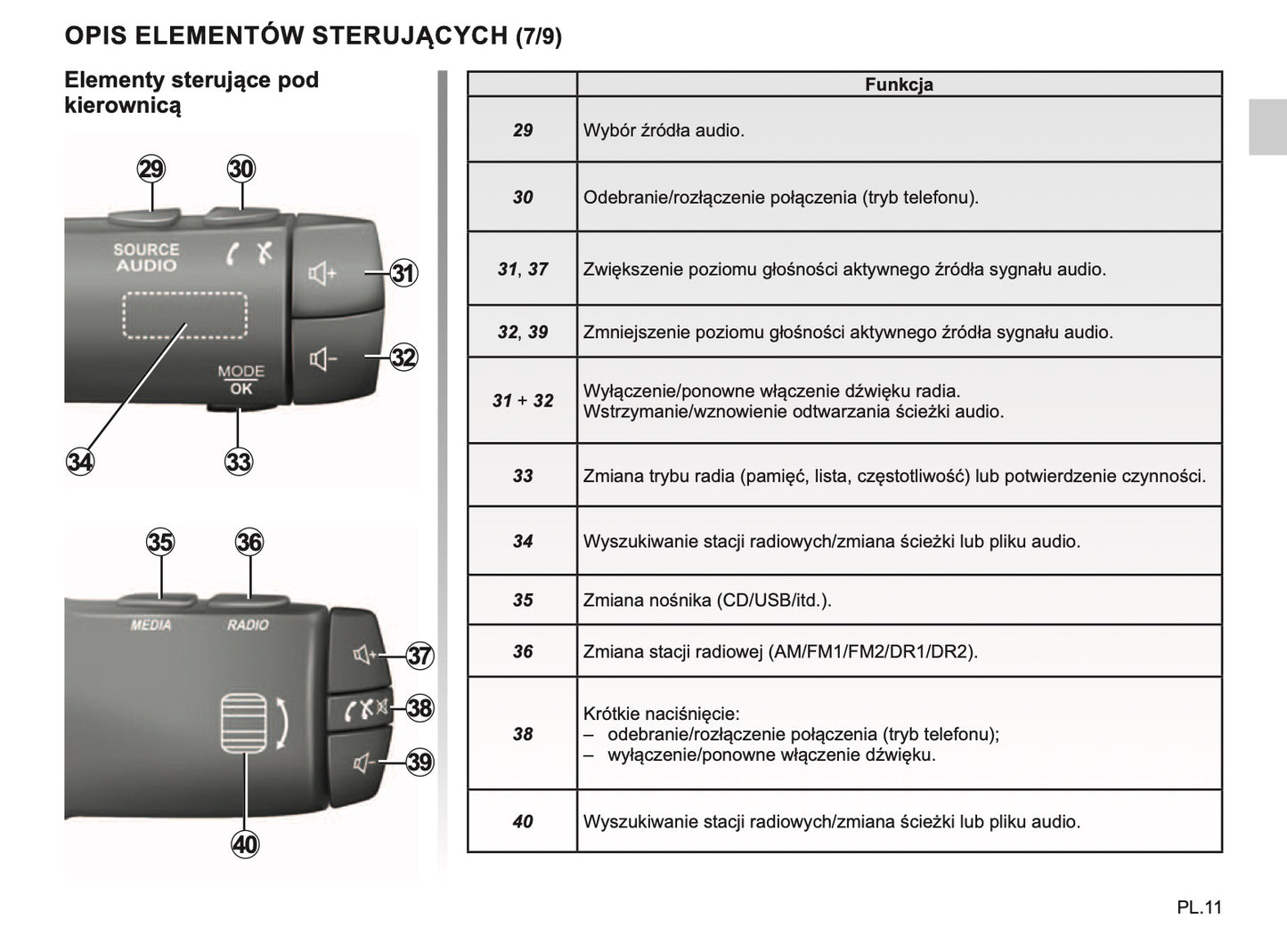 Renault R-Link Instrukcja Obsługi