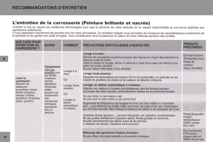 Citroën Carnet d´entretien et de Garanties