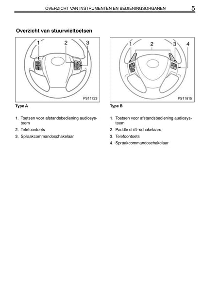 2011-2012 Toyota Yaris Owner's Manual | Dutch