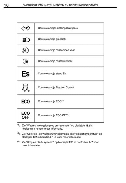 2011-2012 Toyota Yaris Owner's Manual | Dutch