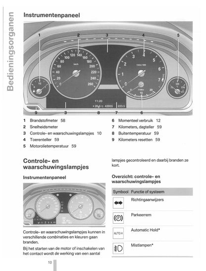 2011-2012 BMW X3 Owner's Manual | Dutch