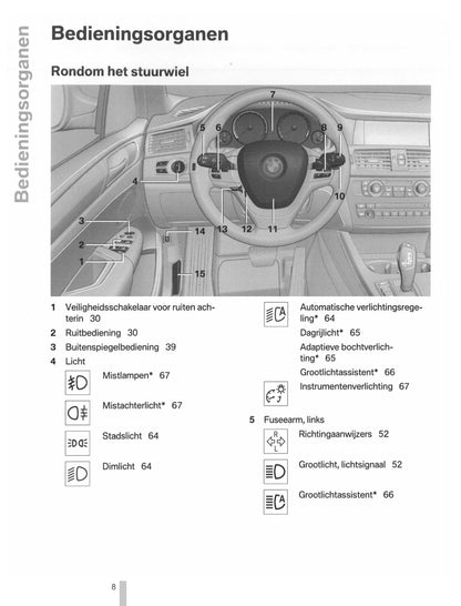 2011-2012 BMW X3 Bedienungsanleitung | Niederländisch