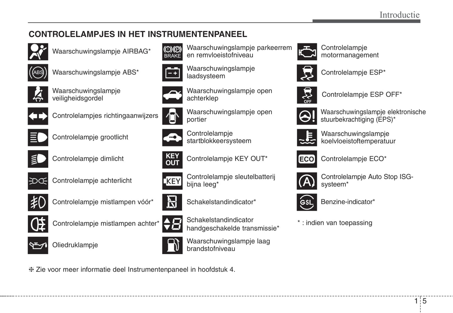 2011-2012 Kia Picanto Bedienungsanleitung | Niederländisch
