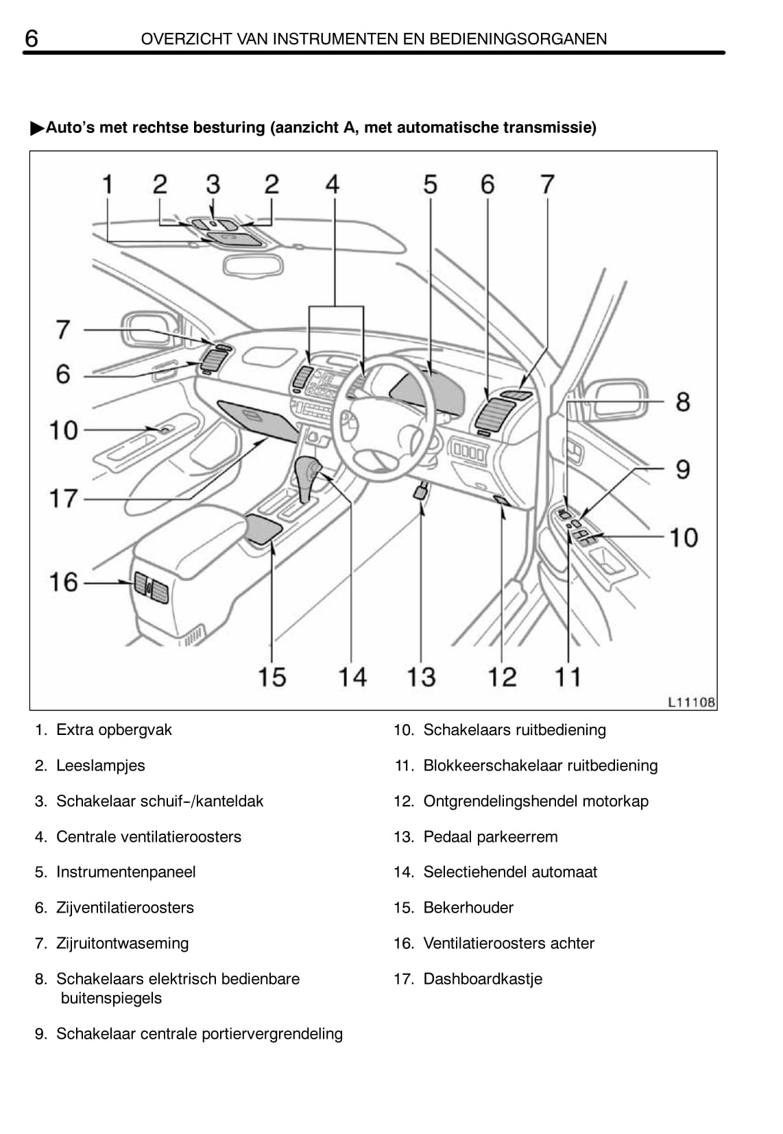 2002-2004 Toyota Camry Owner's Manual | Dutch