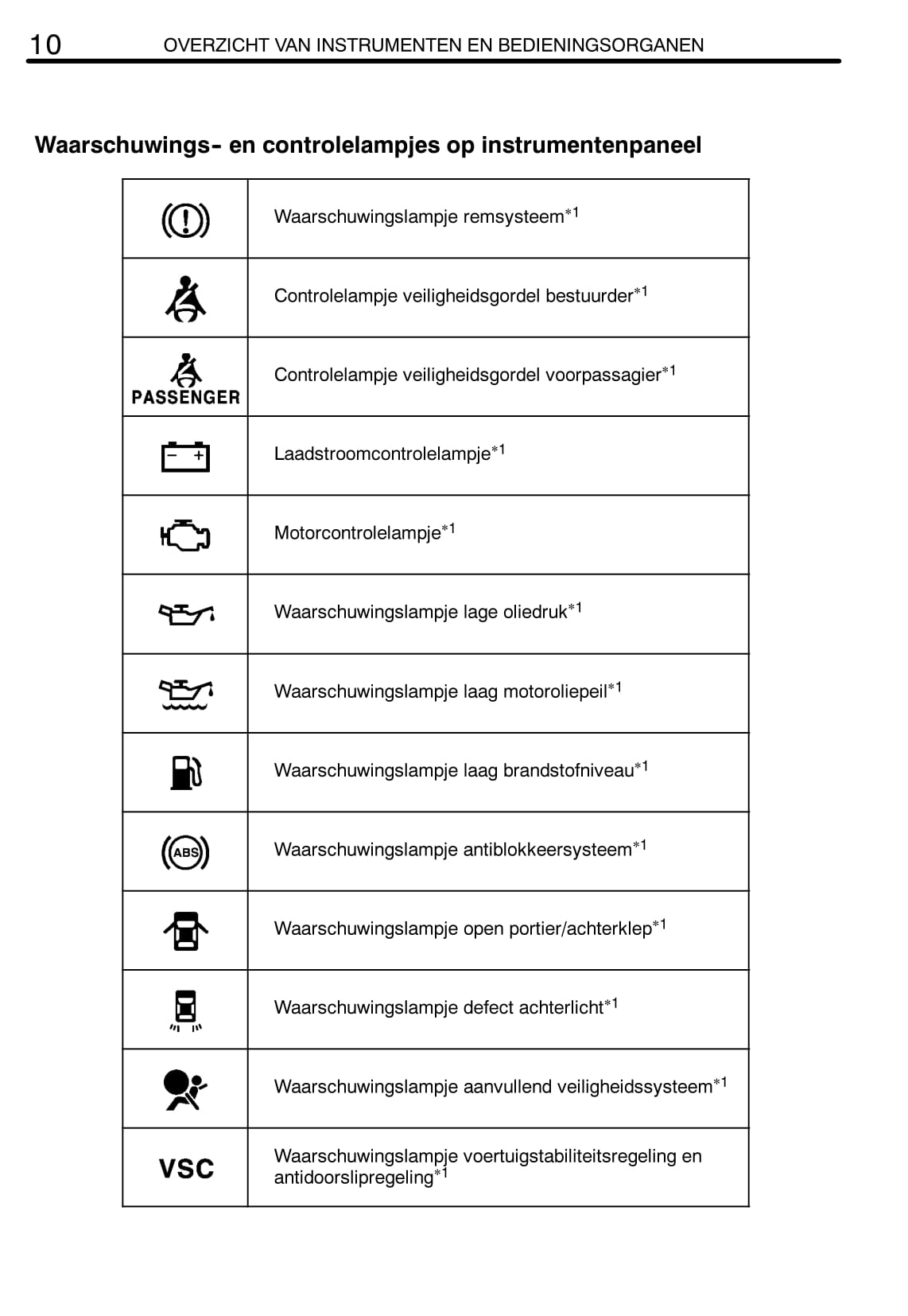 2002-2004 Toyota Camry Owner's Manual | Dutch