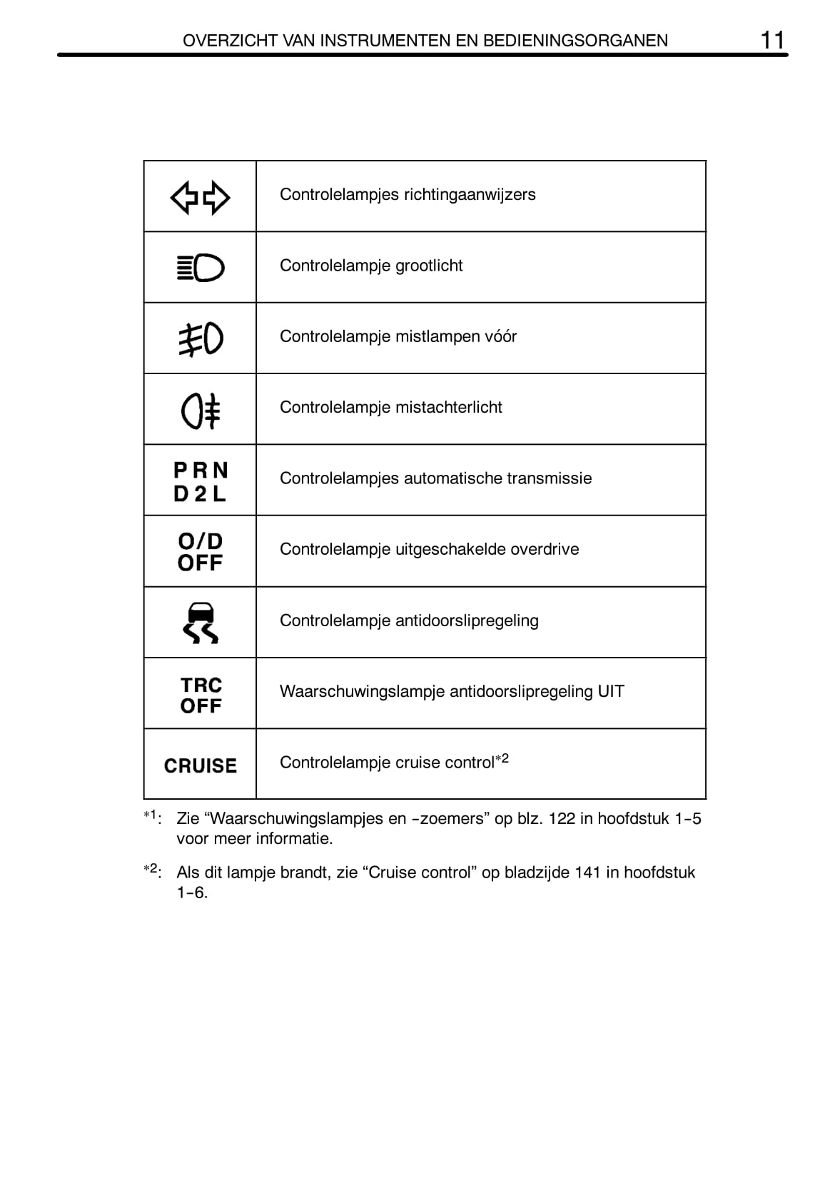 2002-2004 Toyota Camry Owner's Manual | Dutch