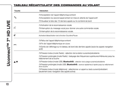 Fiat 500 & 500 Cabrio Uconnect Radio 7.0 Guide d'utilisation 2017 - 2018