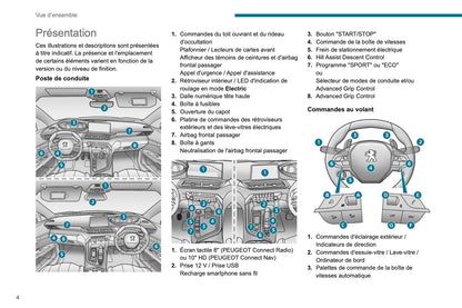 2020-2022 Peugeot 3008/5008/3008 Hybrid/3008 HYbrid4 Owner's Manual | French