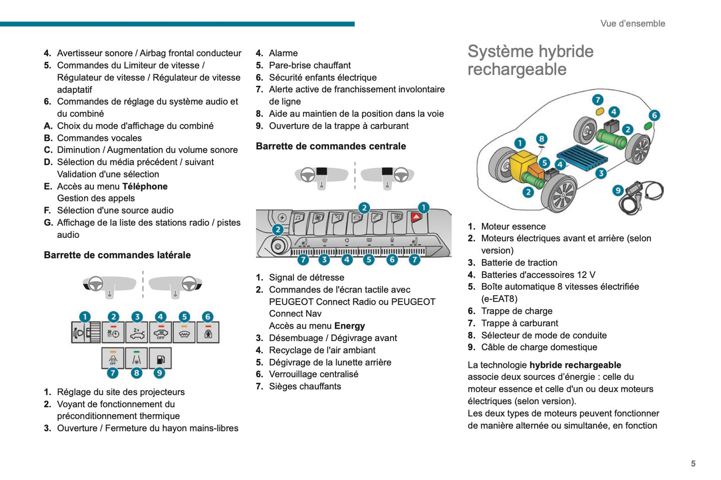 2020-2022 Peugeot 3008/5008/3008 Hybrid/3008 HYbrid4 Owner's Manual | French