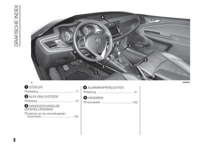 2014-2016 Alfa Romeo Giulietta/Giulietta Quadrifoglio Verde Owner's Manual | Dutch