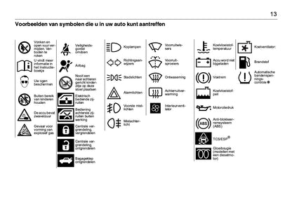 2008-2012 Saab 9-3 Owner's Manual | Dutch