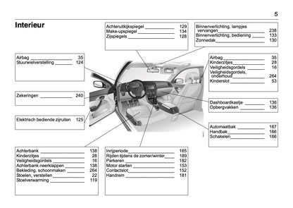 2008-2012 Saab 9-3 Owner's Manual | Dutch