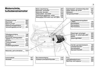 2008-2012 Saab 9-3 Owner's Manual | Dutch