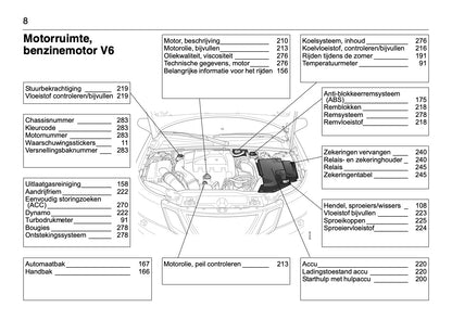 2008-2012 Saab 9-3 Bedienungsanleitung | Niederländisch