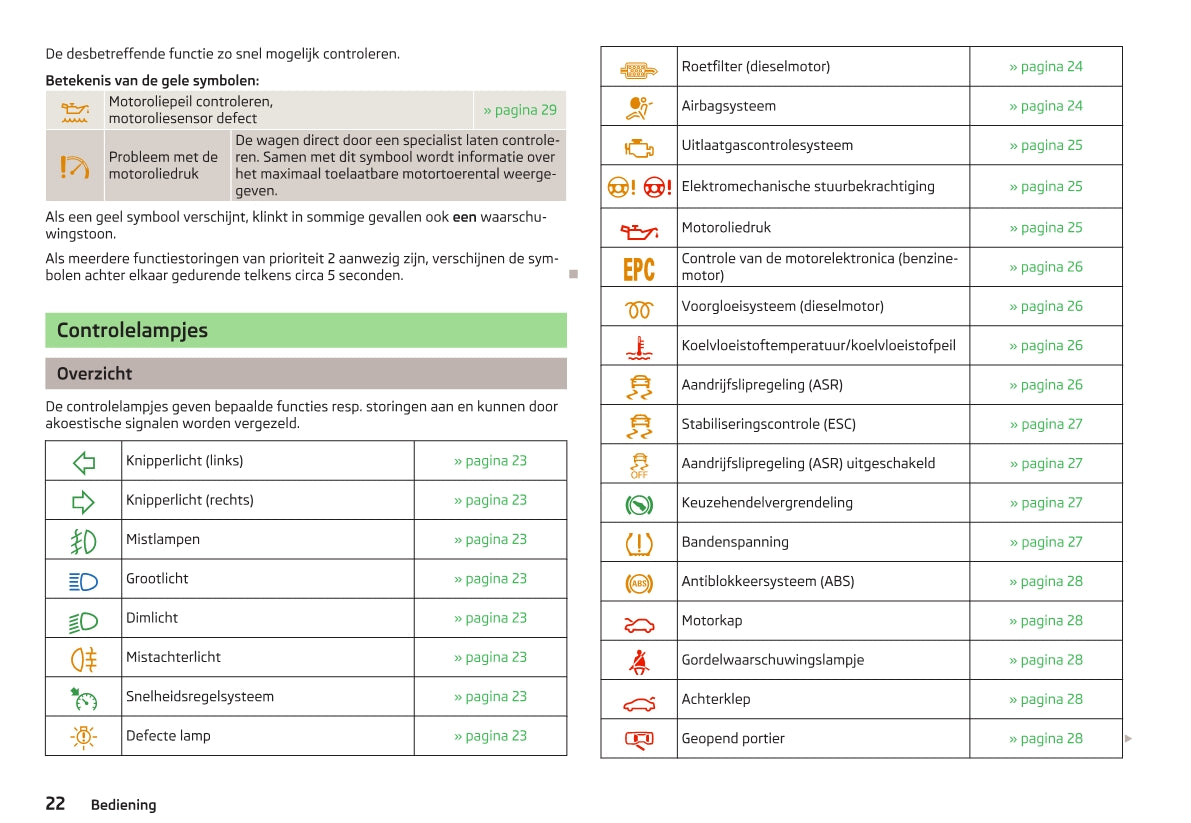 2012-2013 Skoda Octavia Owner's Manual | Dutch