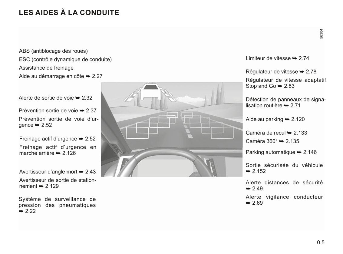 2022-2023 Renault Mégane Owner's Manual | French