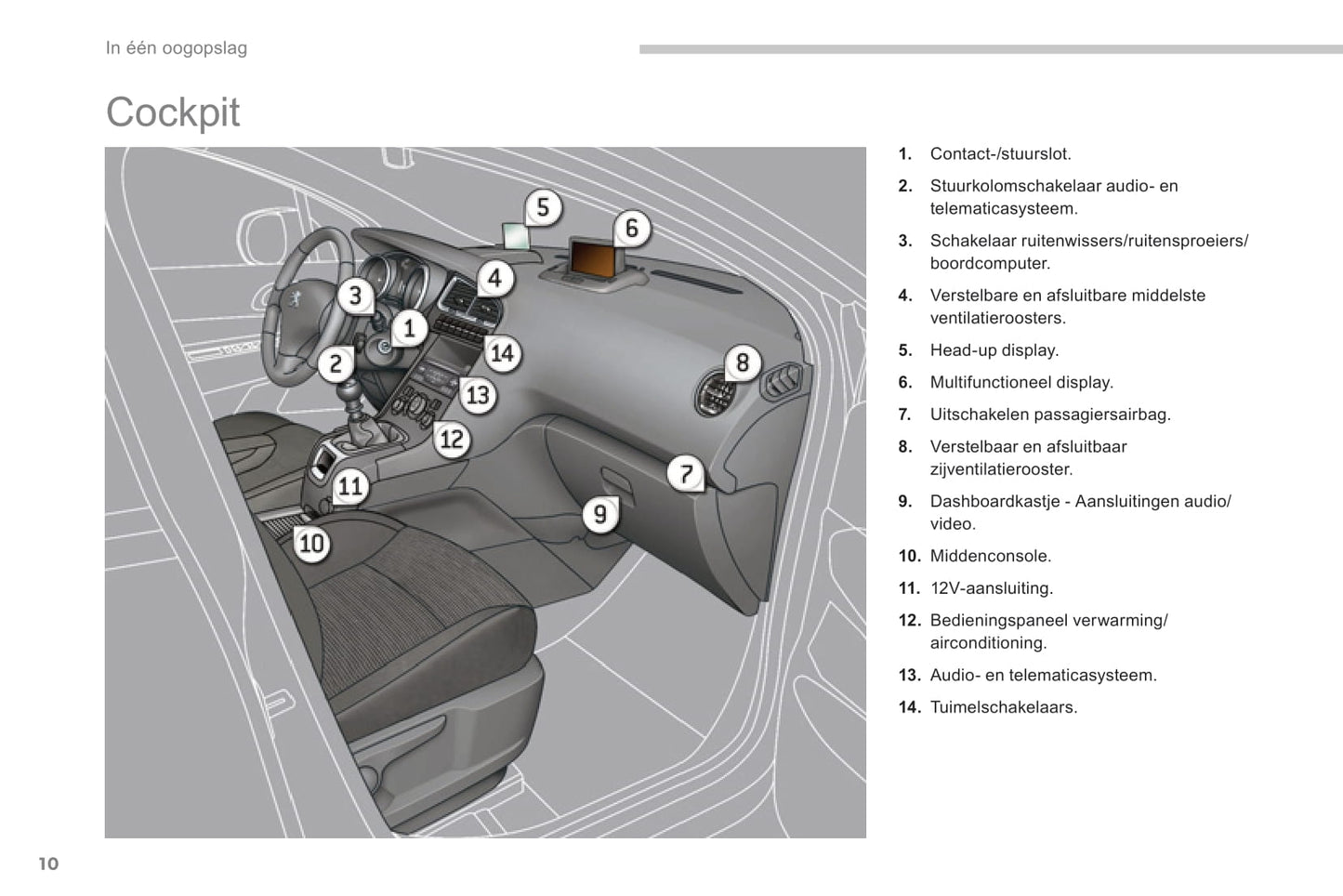 2013-2014 Peugeot 5008 Bedienungsanleitung | Niederländisch