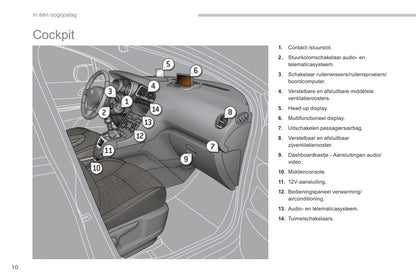 2013-2014 Peugeot 5008 Bedienungsanleitung | Niederländisch