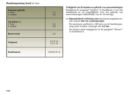 2005-2006 Renault Twingo Bedienungsanleitung | Niederländisch