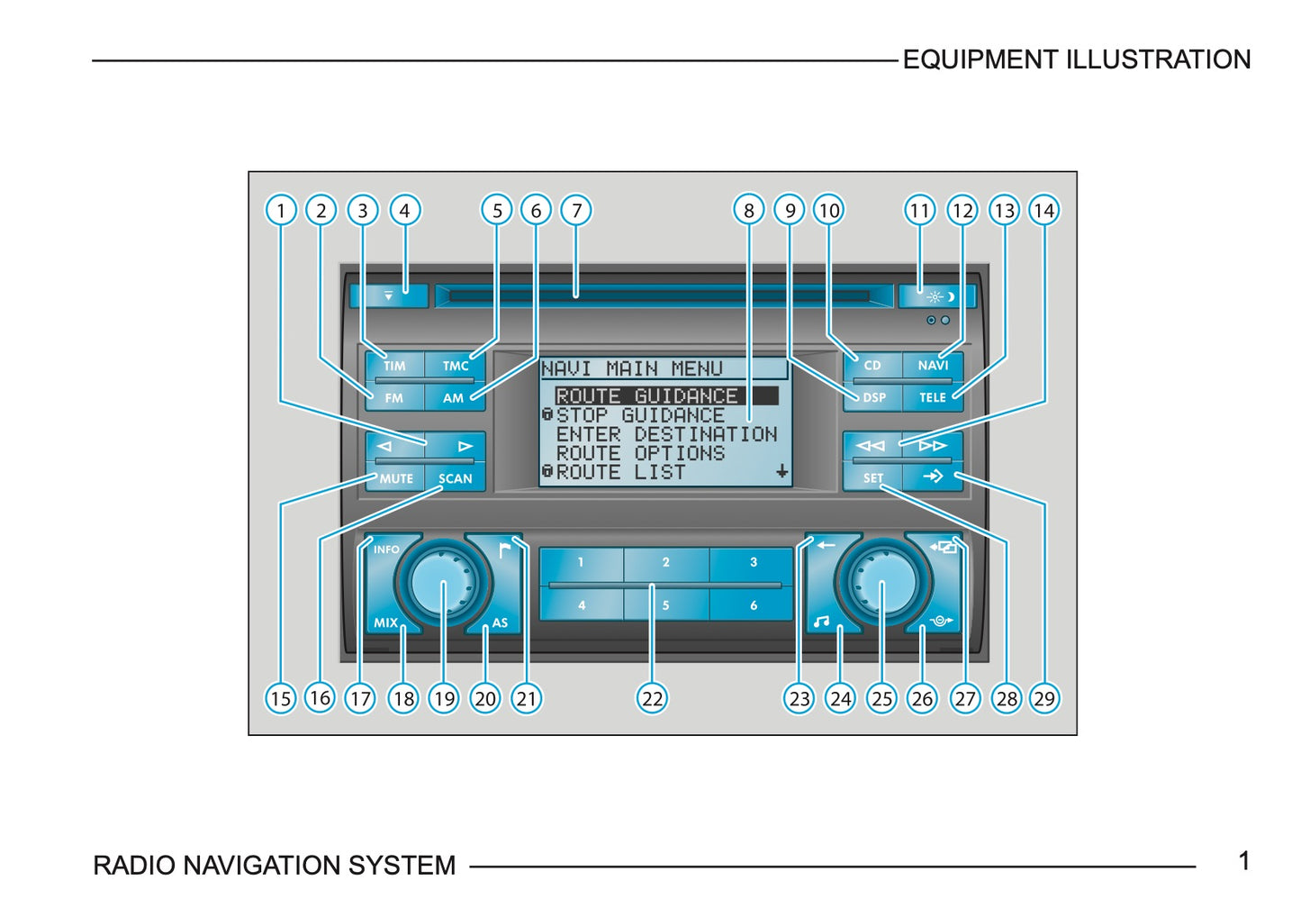 Skoda Radio Navigation System Owner's Manual 2003