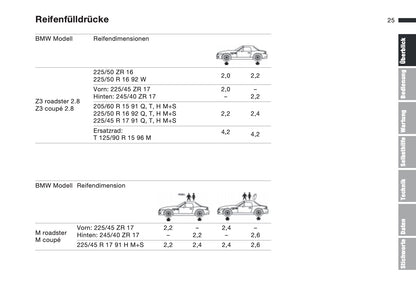 1997-1998 BMW Z3/Z3 M Bedienungsanleitung | Deutsch