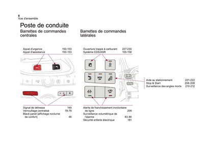 2016-2017 DS Automobiles DS4/DS 4 Owner's Manual | French
