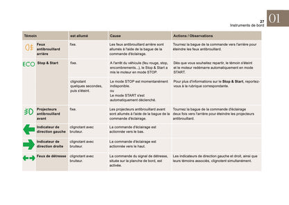 2016-2017 DS Automobiles DS4/DS 4 Owner's Manual | French
