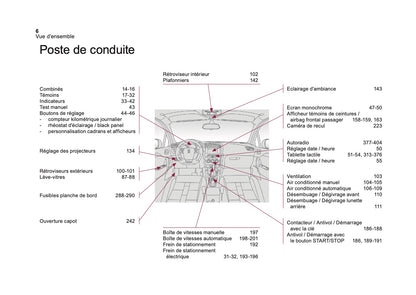 2016-2017 DS Automobiles DS4/DS 4 Owner's Manual | French