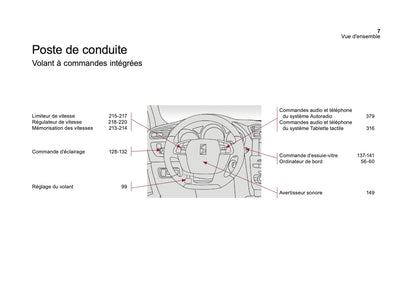 2016-2017 DS Automobiles DS4/DS 4 Owner's Manual | French