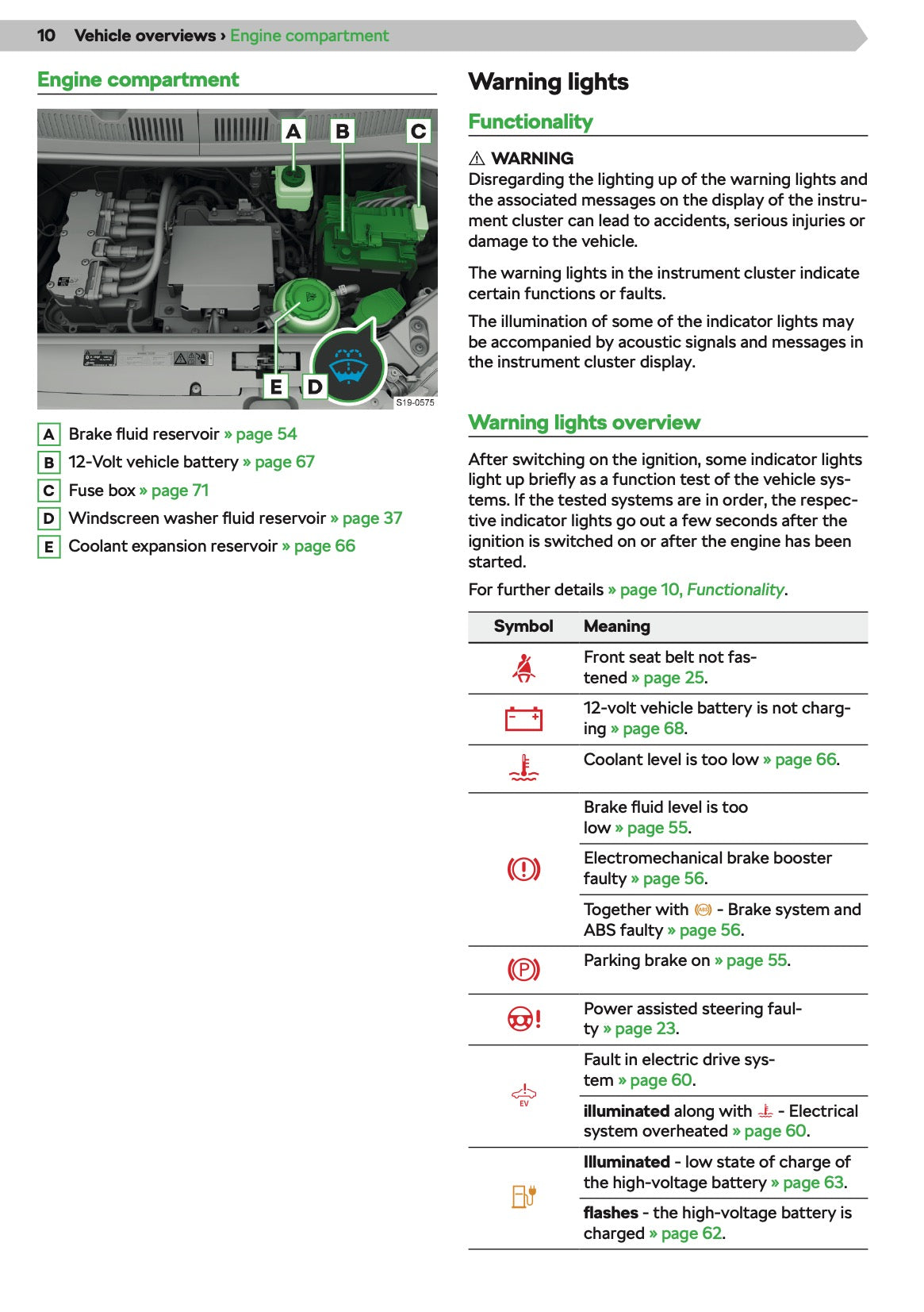 2020-2021 Skoda Citigo-e iV Owner's Manual | English