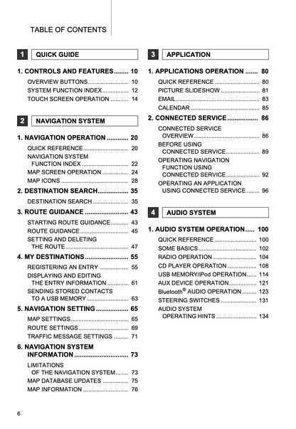 Toyota Touch & Go (plus) User Guide