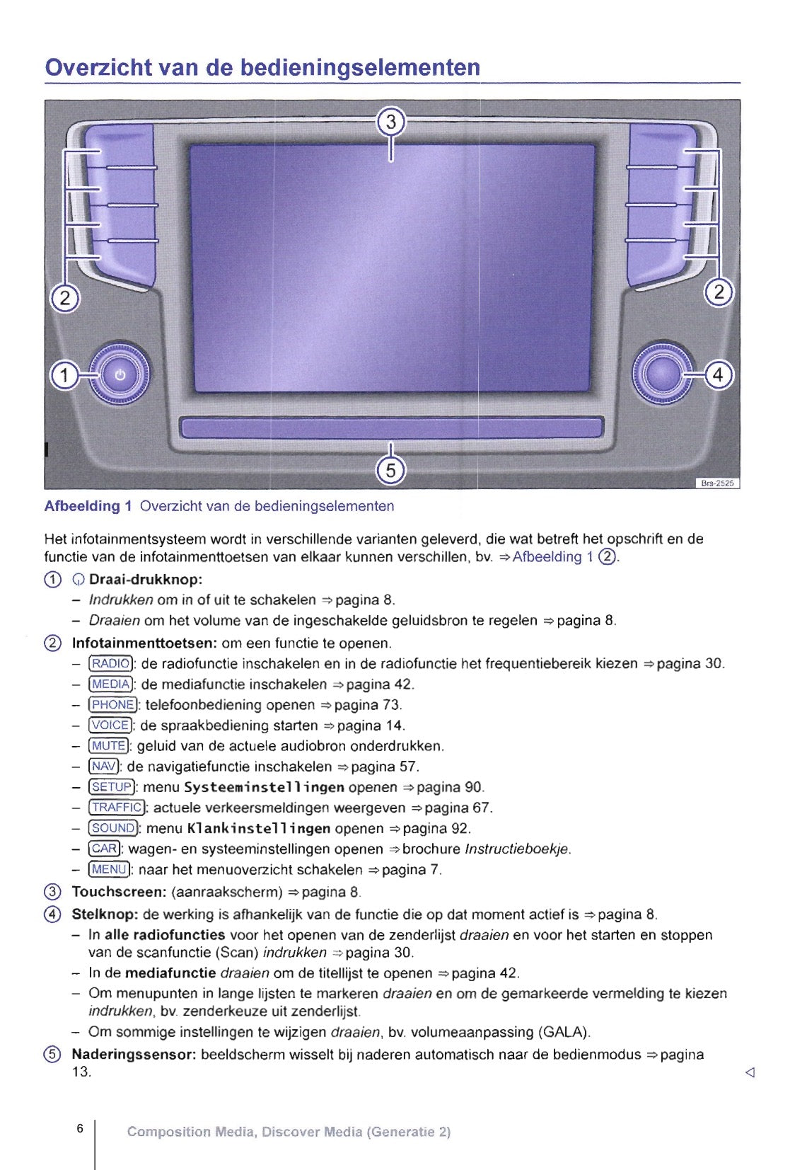 Volkswagen Composition Media, Discover Media (Generatie 2) Handleiding 2015