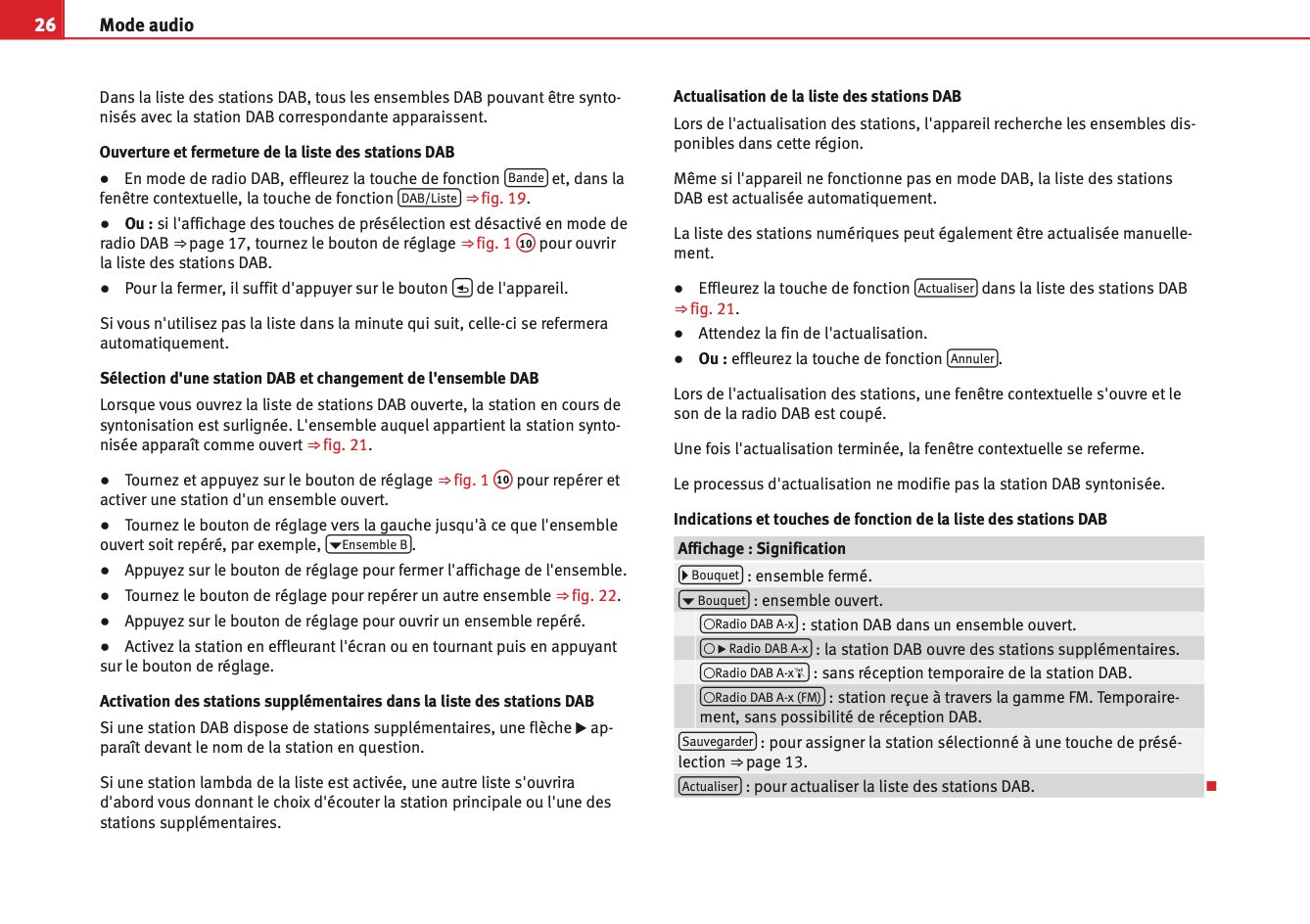 Seat Media System 2.2 Guide d’instructions