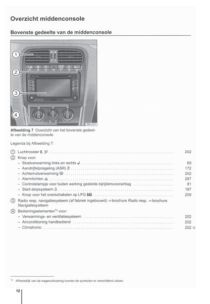 2009-2014 Volkswagen Polo Bedienungsanleitung | Niederländisch