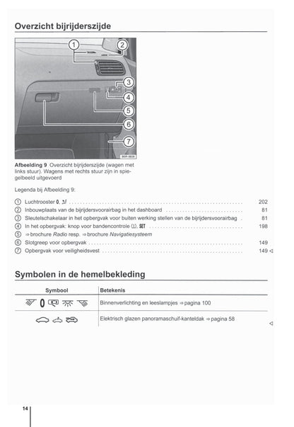 2009-2014 Volkswagen Polo Bedienungsanleitung | Niederländisch