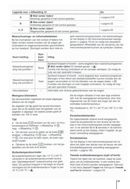 2009-2014 Volkswagen Polo Bedienungsanleitung | Niederländisch