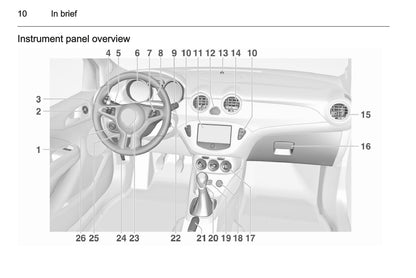 2014-2015 Opel Adam Owner's Manual | English